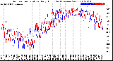 Milwaukee Weather Outdoor Temperature<br>Daily High<br>(Past/Previous Year)