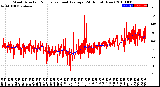 Milwaukee Weather Wind Direction<br>Normalized and Average<br>(24 Hours) (New)