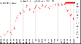 Milwaukee Weather Outdoor Humidity<br>(24 Hours)