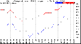 Milwaukee Weather Outdoor Temperature<br>vs THSW Index<br>per Hour<br>(24 Hours)