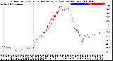 Milwaukee Weather Outdoor Temperature<br>vs Heat Index<br>per Minute<br>(24 Hours)