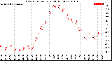 Milwaukee Weather THSW Index<br>per Hour<br>(24 Hours)