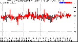 Milwaukee Weather Wind Direction<br>Normalized and Median<br>(24 Hours) (New)