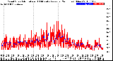 Milwaukee Weather Wind Speed<br>Actual and 10 Minute<br>Average<br>(24 Hours) (New)