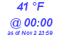 Milwaukee Weather Dewpoint High High Today