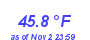 Milwaukee Weather Temperature Low Month