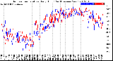 Milwaukee Weather Outdoor Temperature<br>Daily High<br>(Past/Previous Year)