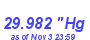 Milwaukee Weather Barometer High Month