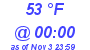 Milwaukee Weather Dewpoint High High Today