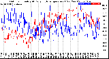 Milwaukee Weather Outdoor Humidity<br>At Daily High<br>Temperature<br>(Past Year)