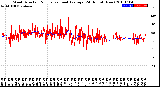 Milwaukee Weather Wind Direction<br>Normalized and Average<br>(24 Hours) (New)