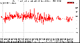 Milwaukee Weather Wind Direction<br>Normalized<br>(24 Hours) (New)