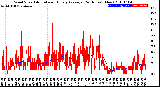 Milwaukee Weather Wind Speed<br>Actual and Hourly<br>Average<br>(24 Hours) (New)