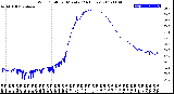 Milwaukee Weather Wind Chill<br>per Minute<br>(24 Hours)