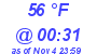 Milwaukee Weather Dewpoint High High Today