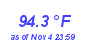 Milwaukee Weather Temperature High Year