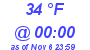 Milwaukee Weather Dewpoint High High Today