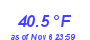 Milwaukee Weather Temperature Low Month