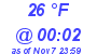 Milwaukee Weather Dewpoint High Low Today