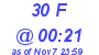 Milwaukee Weather THSW Index High Today