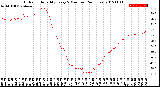 Milwaukee Weather Outdoor Humidity<br>Every 5 Minutes<br>(24 Hours)