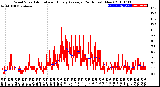 Milwaukee Weather Wind Speed<br>Actual and Hourly<br>Average<br>(24 Hours) (New)