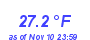 Milwaukee Weather Wind Chill Low Month