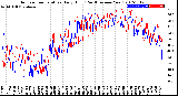 Milwaukee Weather Outdoor Temperature<br>Daily High<br>(Past/Previous Year)