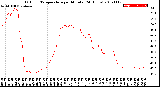 Milwaukee Weather Outdoor Temperature<br>per Minute<br>(24 Hours)