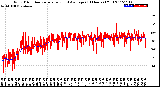 Milwaukee Weather Wind Direction<br>Normalized and Average<br>(24 Hours) (Old)