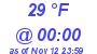 Milwaukee Weather Dewpoint High High Today