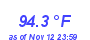 Milwaukee Weather Temperature High Year