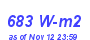 Milwaukee Weather Solar Radiation High Month