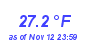 Milwaukee Weather Wind Chill Low Month