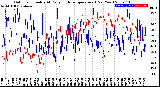 Milwaukee Weather Outdoor Humidity<br>At Daily High<br>Temperature<br>(Past Year)