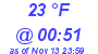 Milwaukee Weather Dewpoint High Low Today