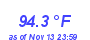 Milwaukee Weather Temperature High Year