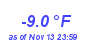 Milwaukee Weather Temperature Low Year