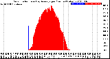 Milwaukee Weather Solar Radiation<br>& Day Average<br>per Minute<br>(Today)