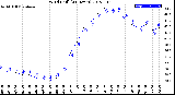 Milwaukee Weather Wind Chill<br>(24 Hours)