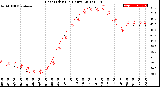 Milwaukee Weather Heat Index<br>(24 Hours)