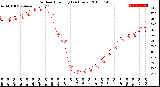 Milwaukee Weather Outdoor Humidity<br>(24 Hours)