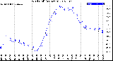 Milwaukee Weather Wind Chill<br>(24 Hours)