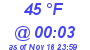 Milwaukee Weather Dewpoint High High Today