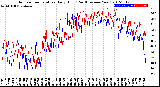 Milwaukee Weather Outdoor Temperature<br>Daily High<br>(Past/Previous Year)