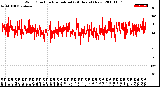 Milwaukee Weather Wind Direction<br>Normalized<br>(24 Hours) (New)