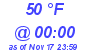 Milwaukee Weather Dewpoint High Low Today