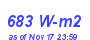 Milwaukee Weather Solar Radiation High Month