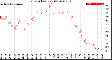 Milwaukee Weather Heat Index<br>(24 Hours)