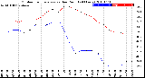 Milwaukee Weather Outdoor Temperature<br>vs Dew Point<br>(24 Hours)